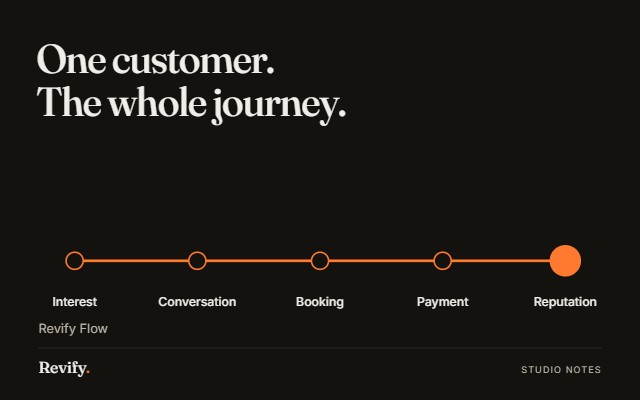 One customer. The whole journey. Revify Flow.