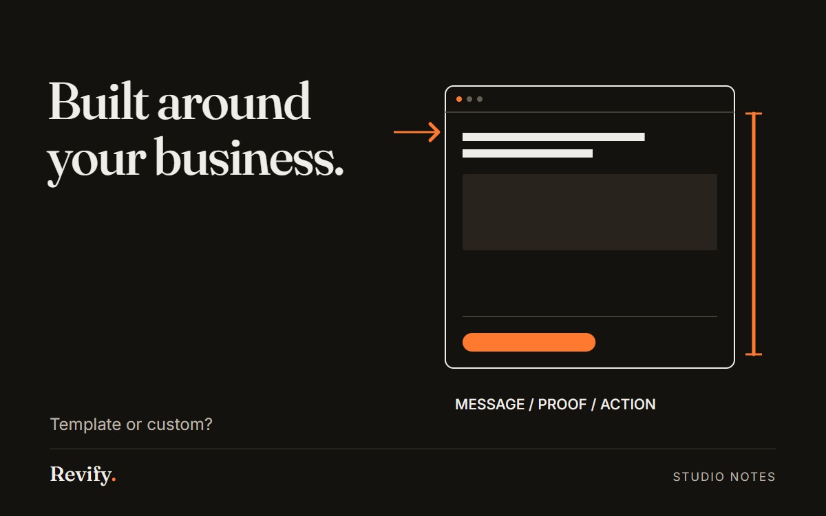 Built around your business. Template or custom?.